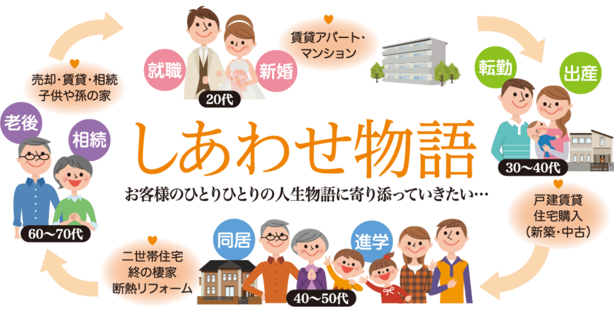 しあわせ物語
